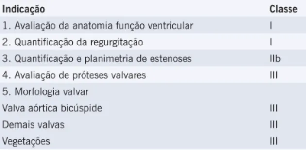 Tabela 7 - Indicações de RMC na avaliação das  doenças valvares