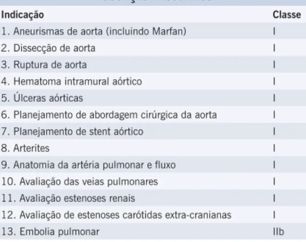 Tabela 3 - Indicações de RMC na avaliação das  doenças vasculares