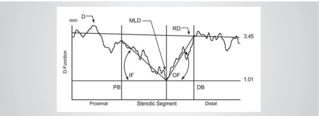 Table 1 – Clinical characteristics