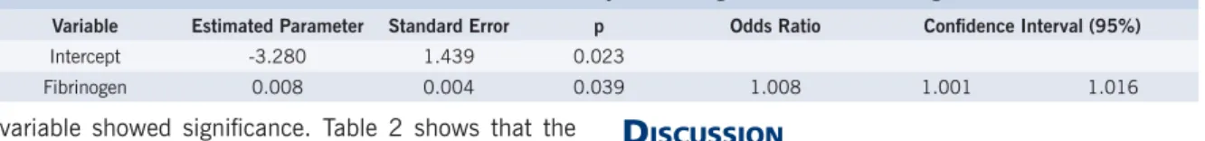 Table 2 - Variables used in model adjustment: gradient, hdl, fi brinogen