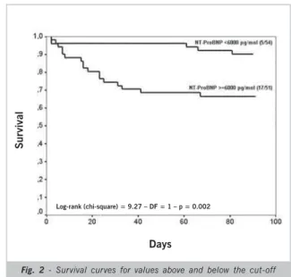 Fig. 1 – ROC curve drawn to determine the best cut-off pointBarretto et al
