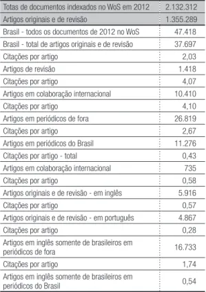 Tabela 7-  Distribuição dos artigos originais e de revisão do  Brasil de 2012 no WoS, segundo idioma e afiliação dos autores  