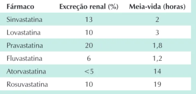 Tabela XIII - Excreção renal e meia-vida de eliminação das estatinas