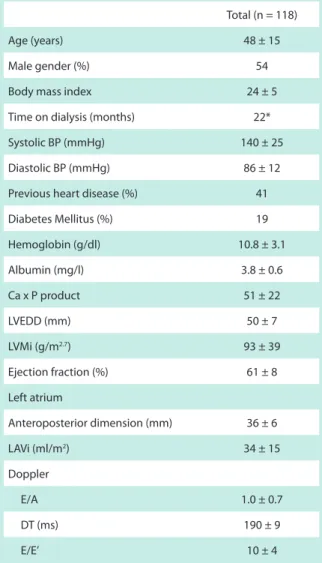 Table 1 - Primary baseline characteristics of the study population Total (n = 118)