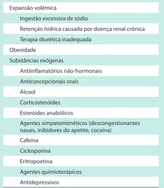 Tabela 1 - Fatores que contribuem para a hipertensão arterial refratária