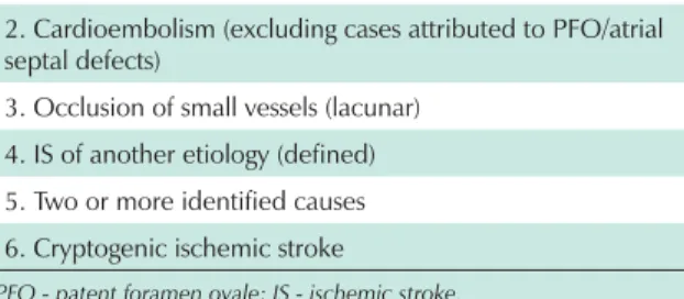 Table 1 – Modified TOAST classification of ischemic stroke subtypes 8 1. Atherosclerosis of great vessels