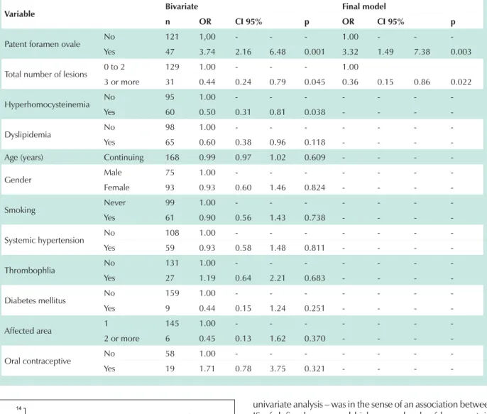 Fig. 1 - Adjusted odds ratio (OR) of shunt intensity and type of IS (cryptogenic  or defined cause)
