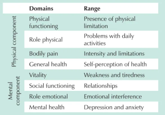 Table 1 - Domains (dimensions) and their respective range