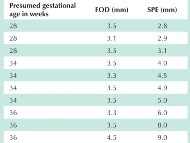 Table 1 – Foramen ovale diamenter and septum primum  excursion measured in millimeters (mm)