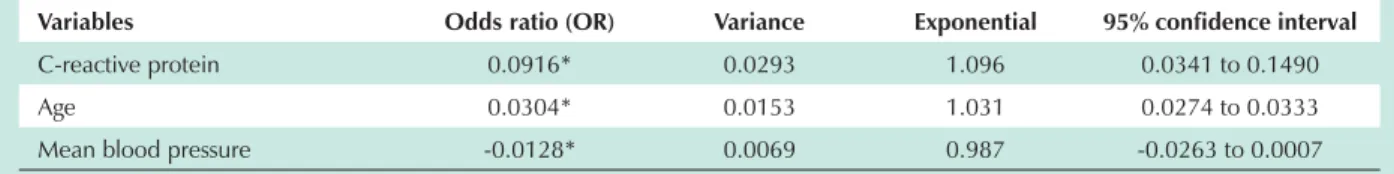 Table 2 - Analysis by Cox proportional model