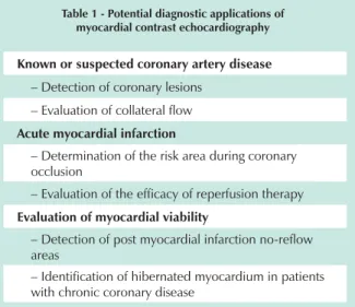 Table 1 - Potential diagnostic applications of  myocardial contrast echocardiography