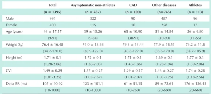 Table 1 - Sample description