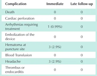 Table 3 - Immediate and late complications related to the procedure 
