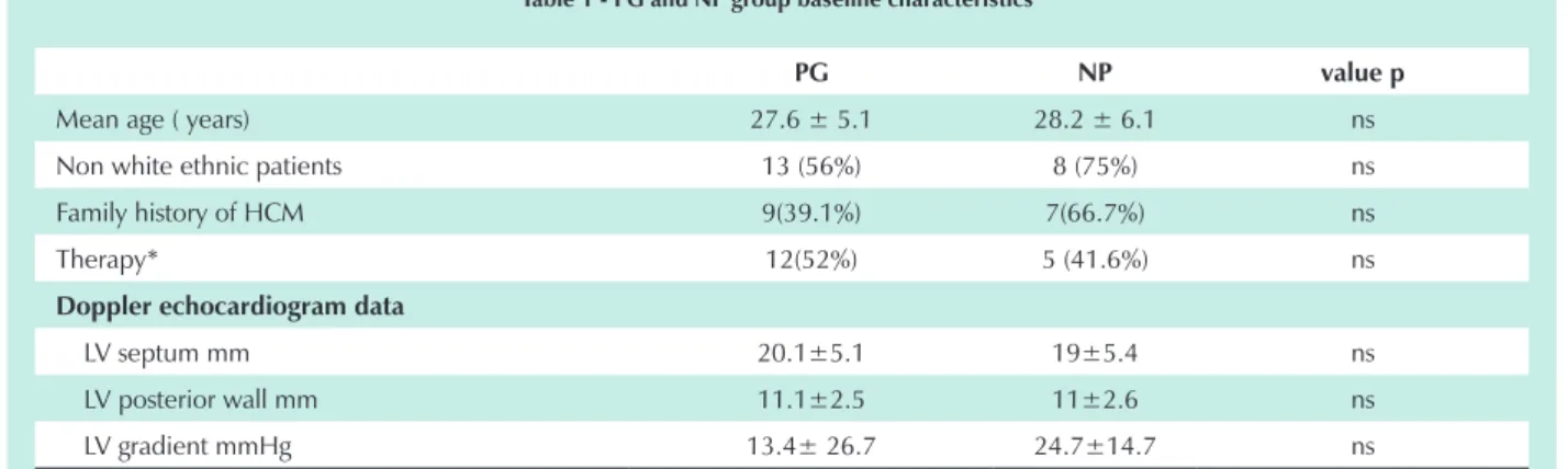 Table 1 - PG and NP group baseline characteristics