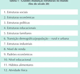 Tabela 1 - Grandes mudanças estruturais no mundo   (fins do século 20) 1. Estruturas sociais 2