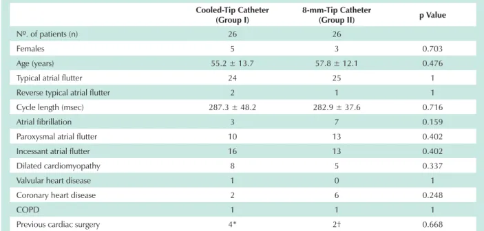 Table 1 – Characteristics of the study population