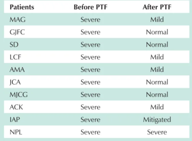 Table 1 demonstrates WI for the lungs and patients analyzed.