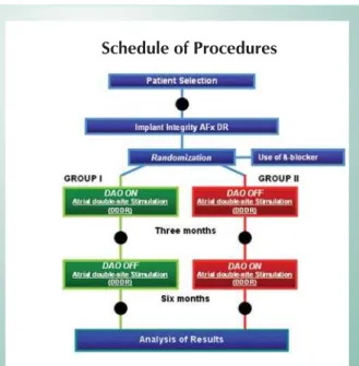 Table 1 shows the baseline characteristics of both groups  with regard to age, gender, baseline cardiopathy, functional  class, and the diagnostic tests patients underwent during  the selection.