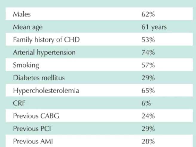 Table 1 - Baseline clinical characteristics