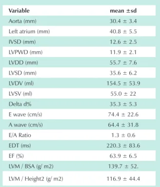 table 2 - Echocardiograph variables for the 28 severely  obese patients. Recife-pE,2004