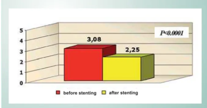 Table 3 - Evaluation of the number of drugs taken  before and after intervention