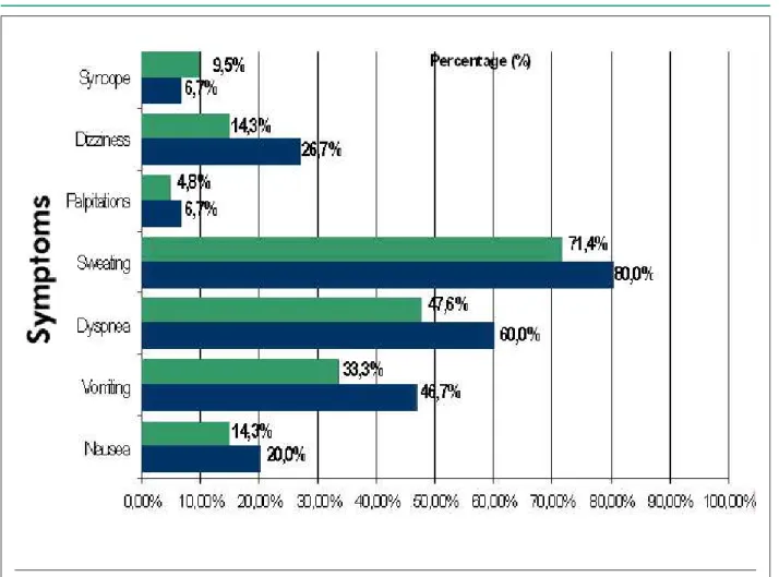 Table 1 – Distribution of clinical and demographic characteristics of elderly patients with AMI