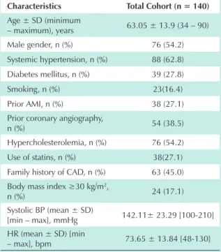 Table 1 - Demographic data, risk factors and vital signs