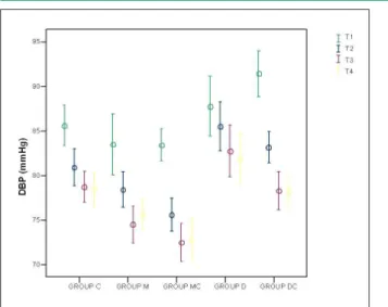 Fig. 4 - Time point 2 – scores and number of patients in each group.