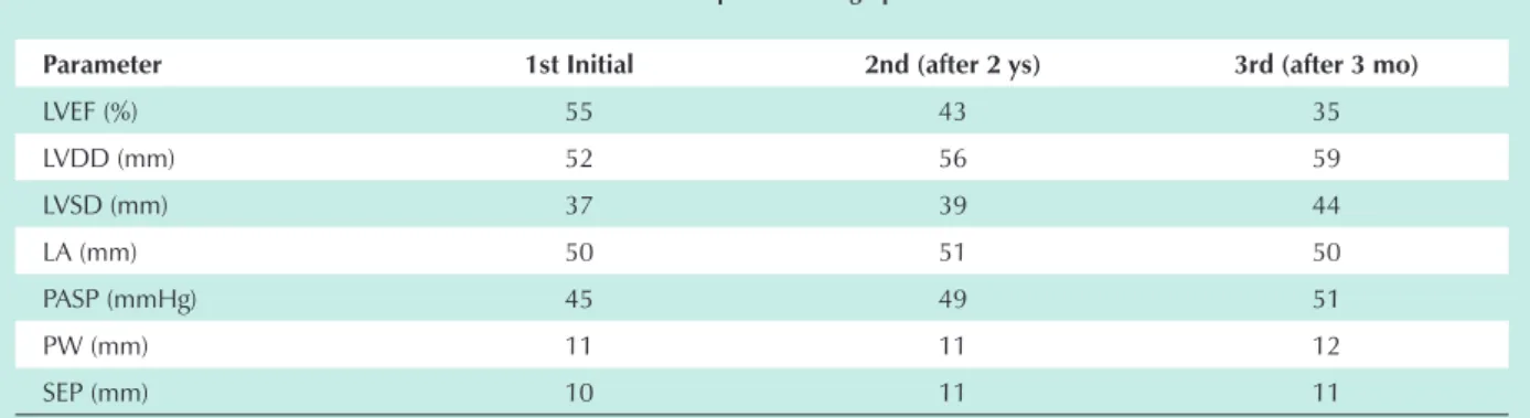 Table 1. Follow-up echocardiographic data