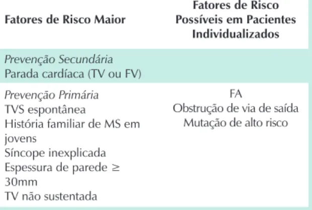 Tabela 4 - Fatores de risco para MSC em pacientes com CMH