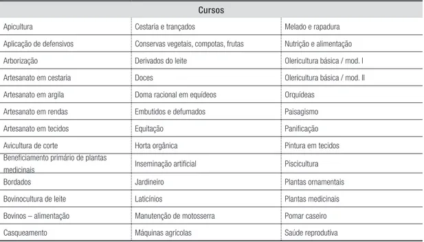 Tabela 2 –   Forma como as solicitações da comunidade/sociedade 