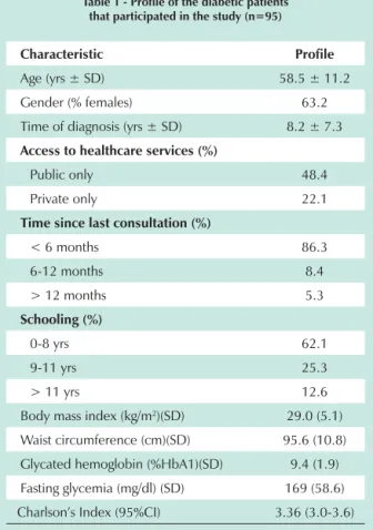 Table 3 - Number of medications being used and Medication Regimen Complexity Index (MRCI) in diabetic patients (n=95)