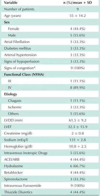 Table 1 – Clinical characteristics of the patients studied 