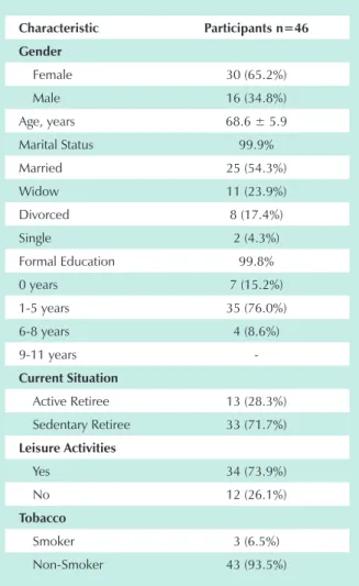 Table 1 – Socio-demographic data of the sample