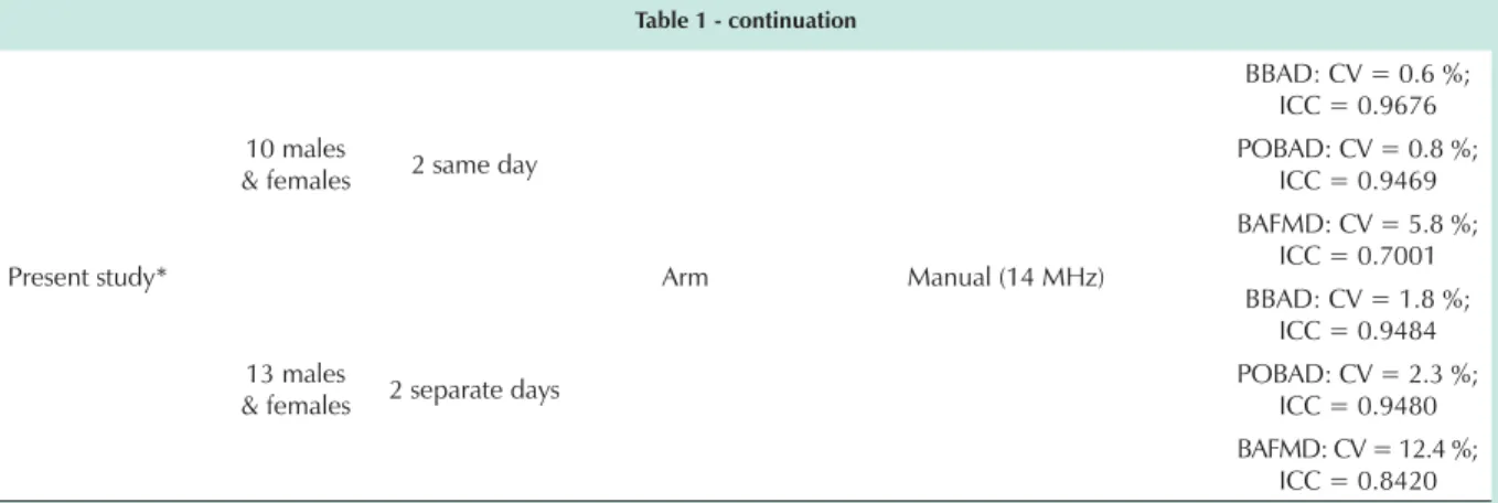 Table 1 - continuation
