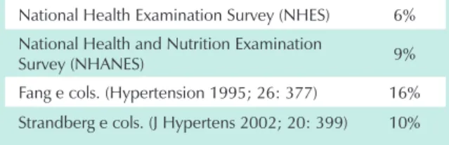 Table 1 - Percentage of Cases with Isolated Diastolic Hypertension