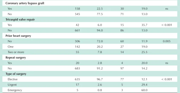 Table 1 continuation