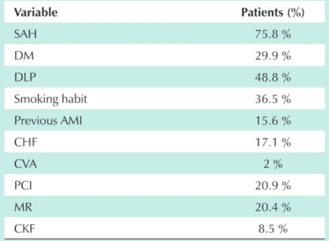 Table 1 - Demographic characteristics of patients with AF (n=397)