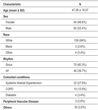 Table 2 - Preoperative NYHA functional class Preoperative NYHA functional class