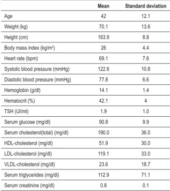 Table 1 - Baseline clinical characteristics of the 485 participants*