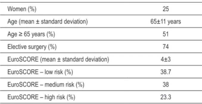 Table 1 - Patient characteristics