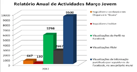 Fig. 4 – Março Jovem 2012 