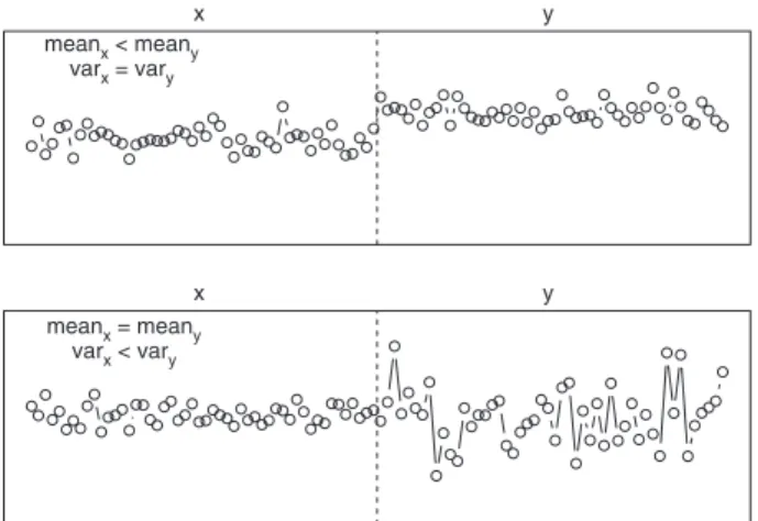 Fig. 1 The two theoretical cases of changing climatic drivers: