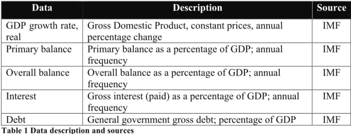 Table 1 Data description and sources 