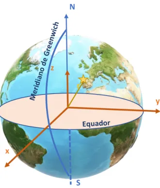 Figura 16 Representação da transformação de coordenadas geográficas.