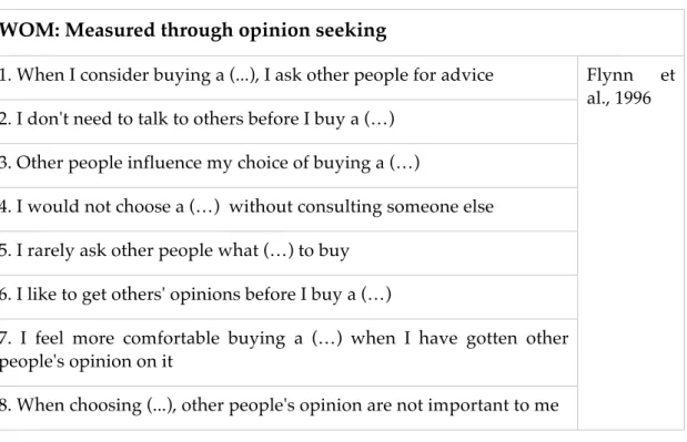 Table 3: Items of construct used in online survey: Peer Interaction 