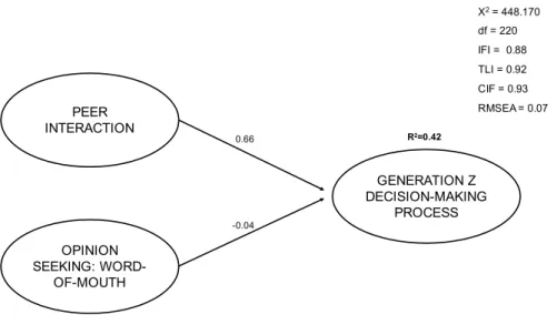 Figure 3: Model results 
