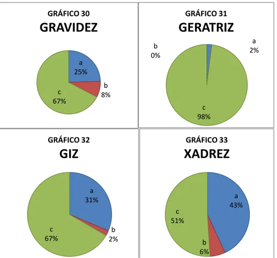 Figura 9 – Gráficos 30, 31, 32 e 33