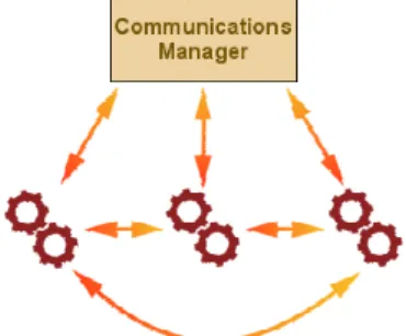 Fig. 1 - Communications Architecture 