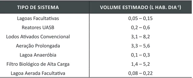 Tabela 2. Estimativas de produção de lodo para cada tipo de sistema 